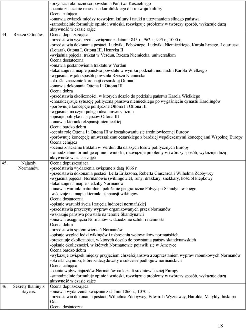 -przedstawia dokonania postaci: Ludwika Pobożnego, Ludwika Niemieckiego, Karola Łysego, Lotariusza (Lotara), Ottona I, Ottona III, Henryka II -wyjaśnia pojęcia: traktat w Verdun, Rzesza Niemiecka,