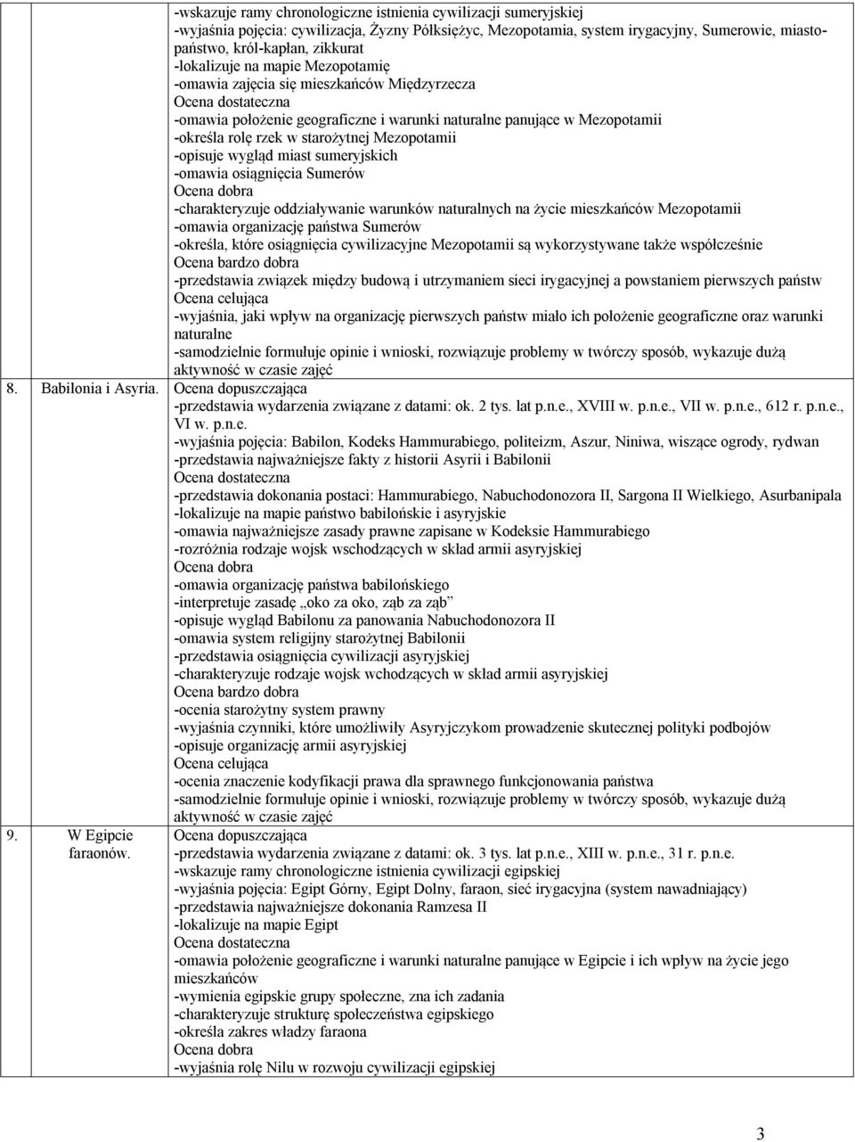 -opisuje wygląd miast sumeryjskich -omawia osiągnięcia Sumerów -charakteryzuje oddziaływanie warunków naturalnych na życie mieszkańców Mezopotamii -omawia organizację państwa Sumerów -określa, które