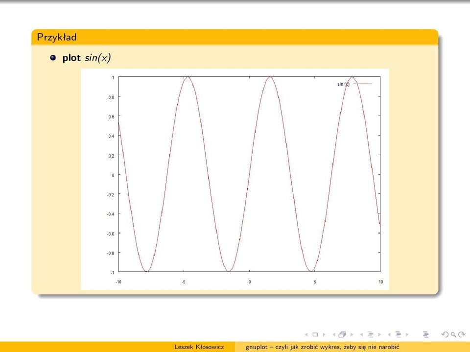 sin(x)