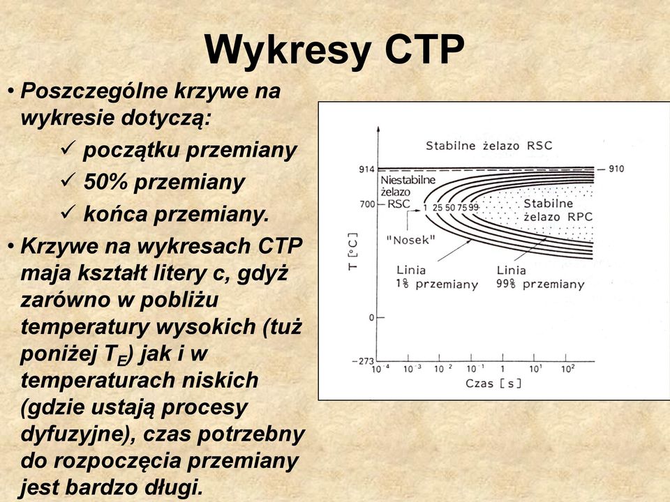 Krzywe na wykresach CTP maja kształt litery c, gdyż zarówno w pobliżu temperatury