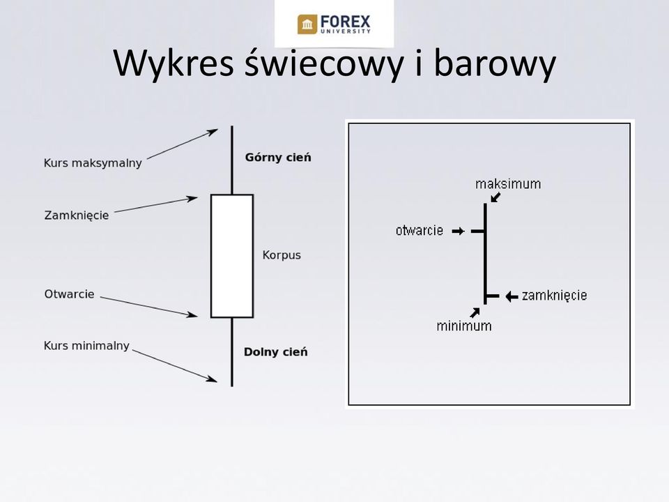 i barowy