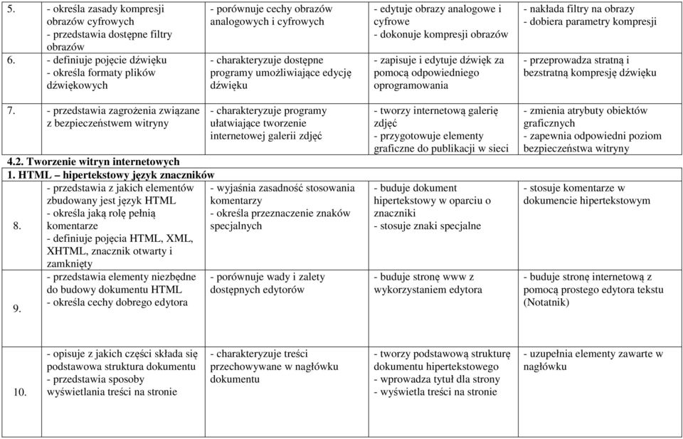 analogowe i cyfrowe - dokonuje kompresji obrazów - zapisuje i edytuje dźwięk za pomocą odpowiedniego oprogramowania - nakłada filtry na obrazy - dobiera parametry kompresji - przeprowadza stratną i