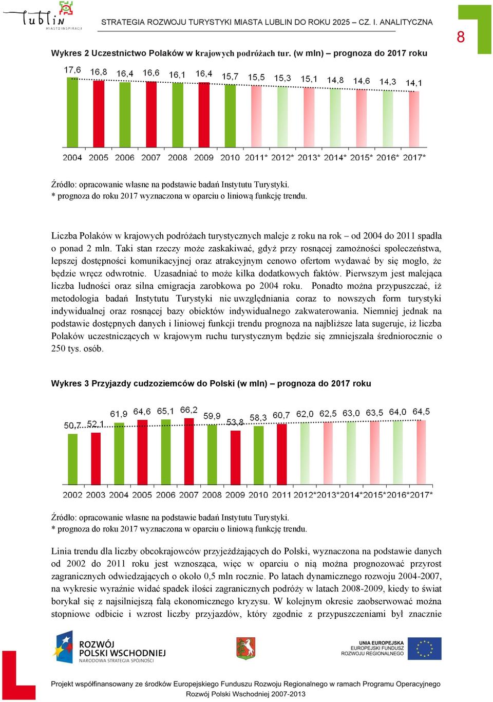 Liczba Polaków w krajowych podróżach turystycznych maleje z roku na rok od 2004 do 2011 spadła o ponad 2 mln.