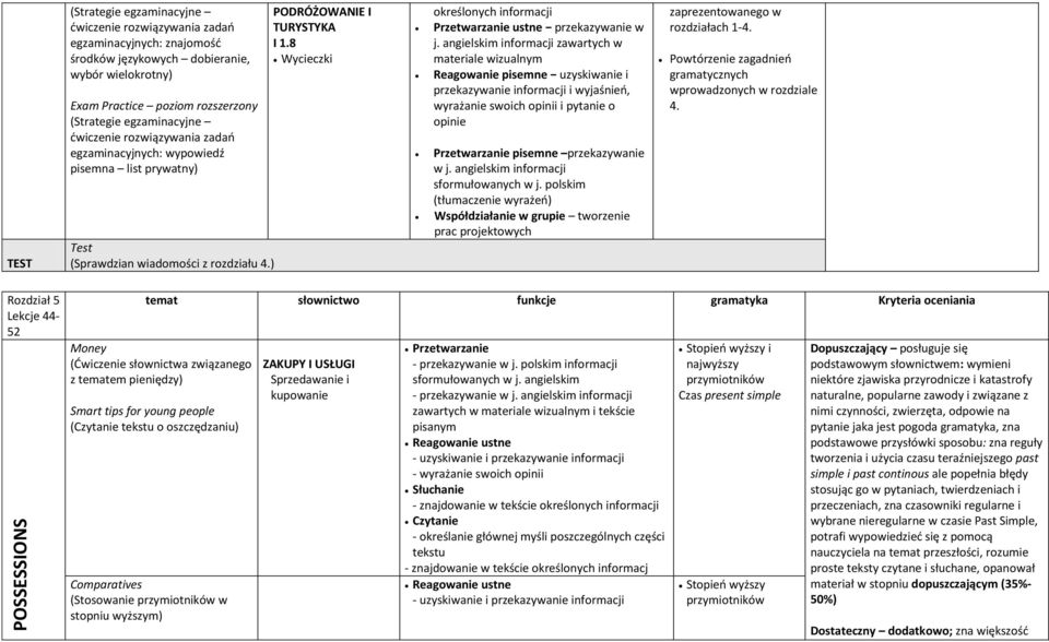 angielskim zawartych w materiale wizualnym Reagowanie pisemne uzyskiwanie i przekazywanie i wyjaśnień, wyrażanie swoich opinii i pytanie o opinie Przetwarzanie pisemne przekazywanie w j.