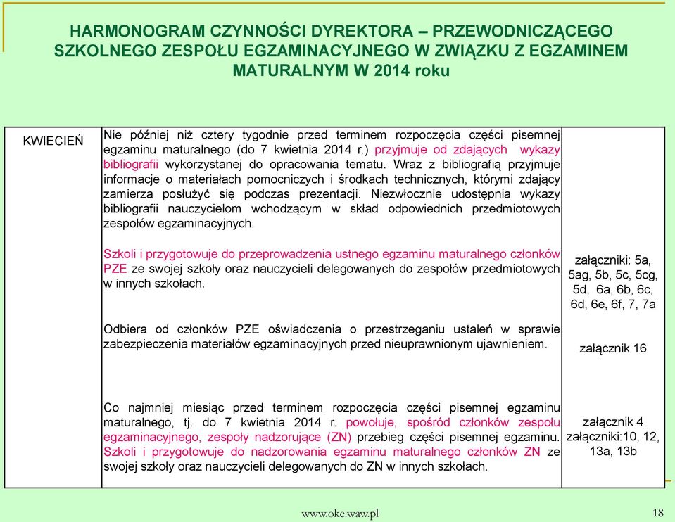 Wraz z bibliografią przyjmuje informacje o materiałach pomocniczych i środkach technicznych, którymi zdający zamierza posłużyć się podczas prezentacji.