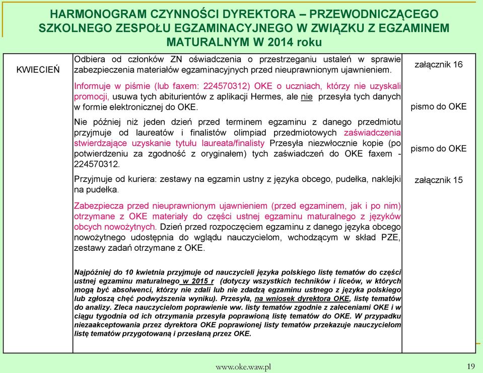 Informuje w piśmie (lub faxem: 224570312) OKE o uczniach, którzy nie uzyskali promocji, usuwa tych abiturientów z aplikacji Hermes, ale nie przesyła tych danych w formie elektronicznej do OKE.