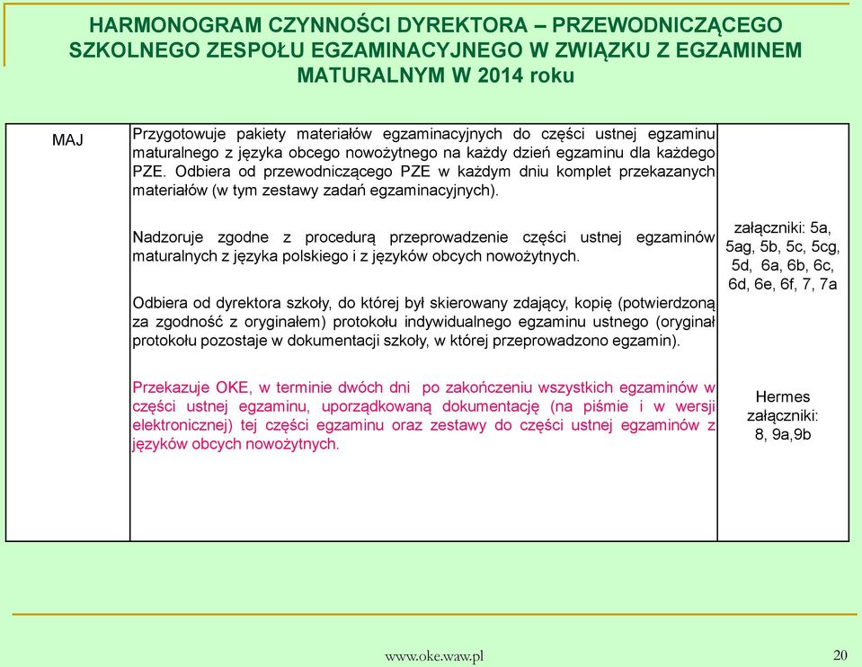 Odbiera od przewodniczącego PZE w każdym dniu komplet przekazanych materiałów (w tym zestawy zadań egzaminacyjnych).