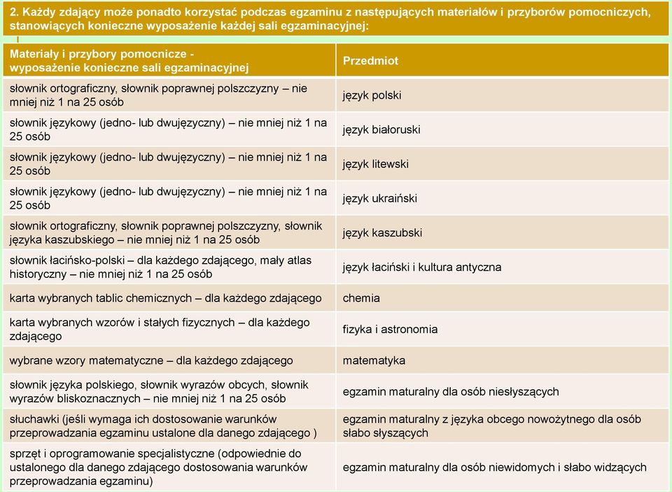 osób słownik językowy (jedno- lub dwujęzyczny) nie mniej niż 1 na 25 osób słownik językowy (jedno- lub dwujęzyczny) nie mniej niż 1 na 25 osób słownik ortograficzny, słownik poprawnej polszczyzny,