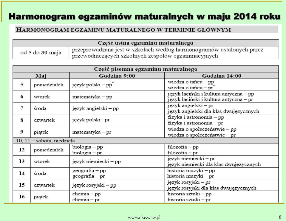 maturalnych w