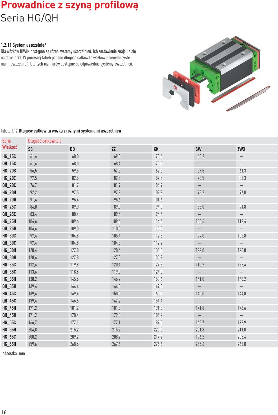 12 Długość całkowita wózka z różnymi systemami uszczelnień Seria Długość całkowita L Wielkość SS DD ZZ KK SW ZWX HG_15C 61,4 68,0 69,0 75,6 63,2 QH_15C 61,4 68,0 68,4 75,0 HG_20S 56,5 59,5 57,5 62,5