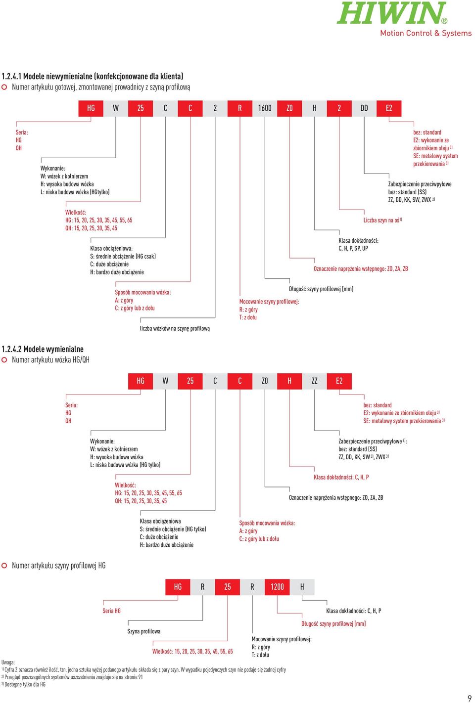 H: wysoka budowa wózka L: niska budowa wózka (HGtylko) Wielkość: HG: 15, 20, 25, 30, 35, 45, 55, 65 QH: 15, 20, 25, 30, 35, 45 Klasa obciążeniowa: S: średnie obciążenie (HG csak) C: duże obciążenie