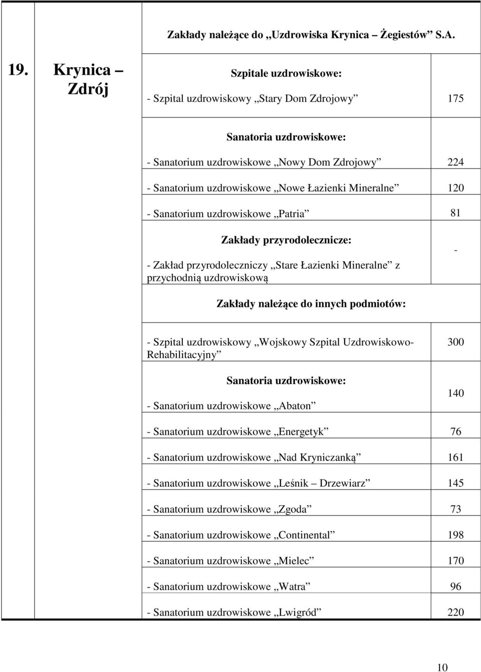 81 Zakład przyrodoleczniczy Stare Łazienki Mineralne z przychodnią uzdrowiskową Szpital uzdrowiskowy Wojskowy Szpital Uzdrowiskowo Rehabilitacyjny Sanatorium uzdrowiskowe Abaton 300