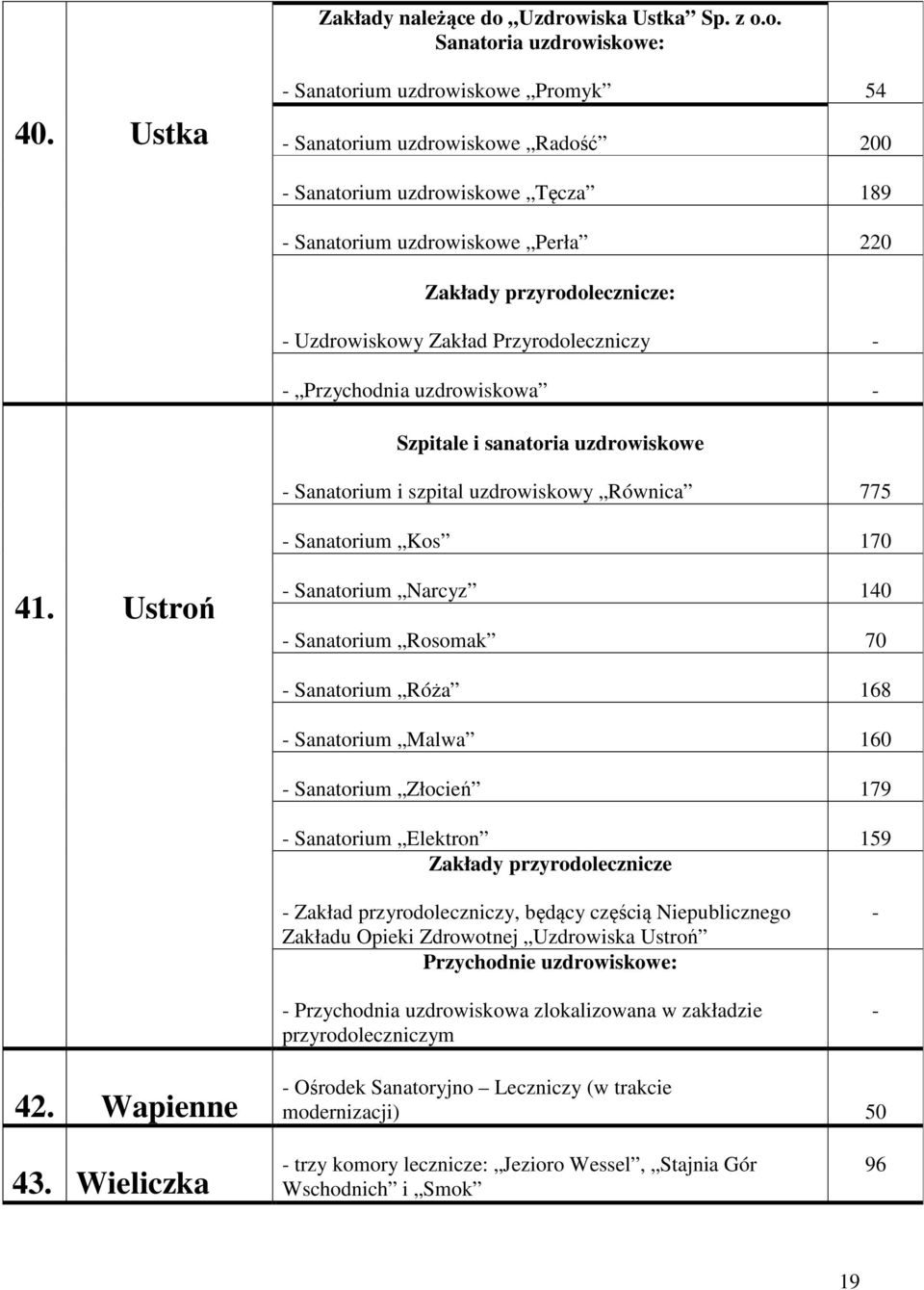 uzdrowiskowa Szpitale i sanatoria uzdrowiskowe Sanatorium i szpital uzdrowiskowy Równica 775 Sanatorium Kos 170 41.
