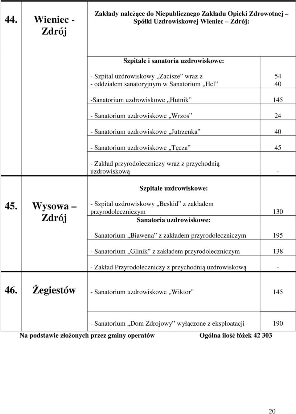 przychodnią uzdrowiskową 45.