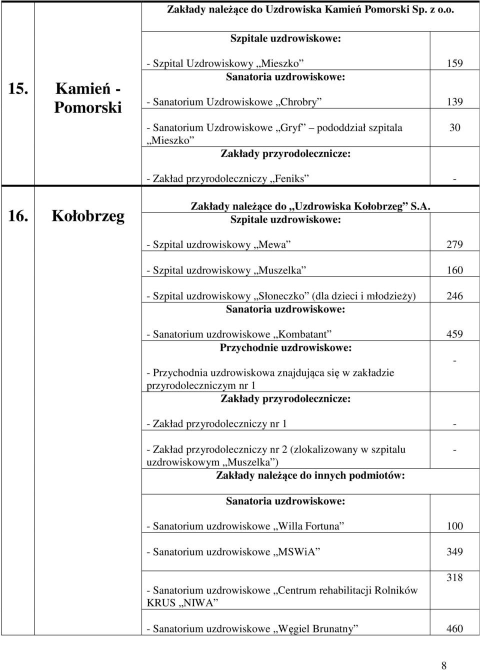 Kołobrzeg Zakłady należące do Uzdrowiska Kołobrzeg S.A.