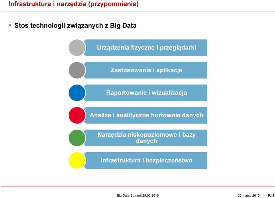 Raportowanie i wizualizacja Analiza i analityczne hurtownie danych