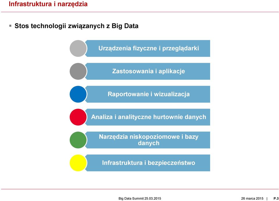 Raportowanie i wizualizacja Analiza i analityczne hurtownie danych