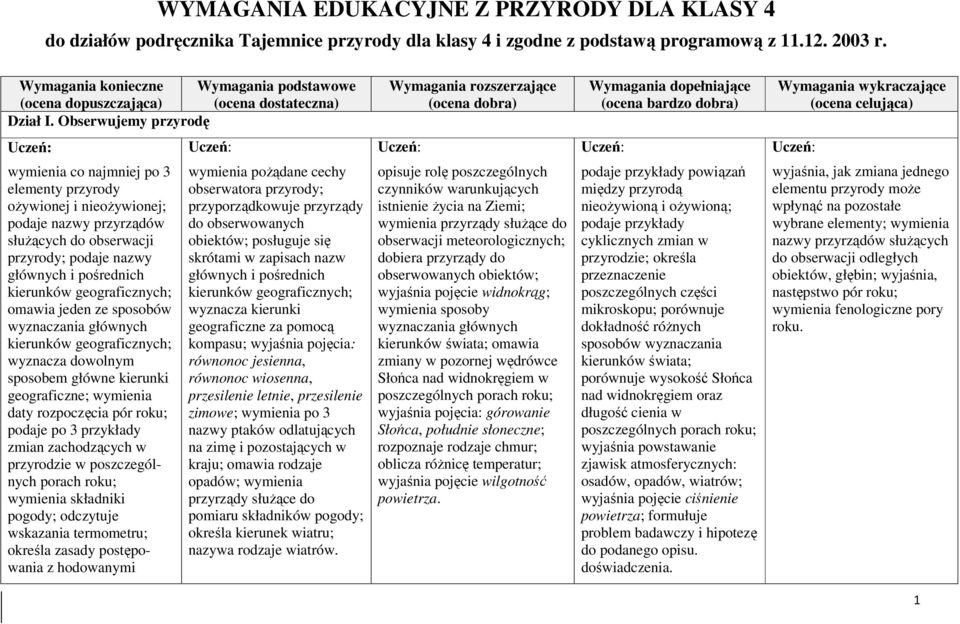 Obserwujemy przyrodę wymienia co najmniej po 3 elementy przyrody oŝywionej i nieoŝywionej; podaje nazwy przyrządów słuŝących do obserwacji przyrody; podaje nazwy głównych i pośrednich kierunków