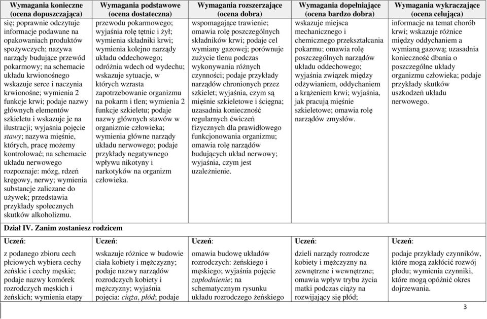 pracę moŝemy kontrolować; na schemacie układu nerwowego rozpoznaje: mózg, rdzeń kręgowy, nerwy; wymienia substancje zaliczane do uŝywek; przedstawia przykłady społecznych skutków alkoholizmu.