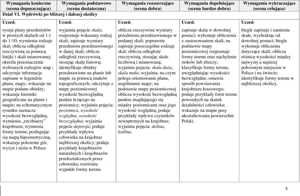 przeznaczenie wybranych rodzajów map ; odczytuje informacje zapisane w legendzie planu, mapy; wskazuje na mapie podane obiekty; wskazuje kierunki geograficzne na planie i mapie; na schematycznym