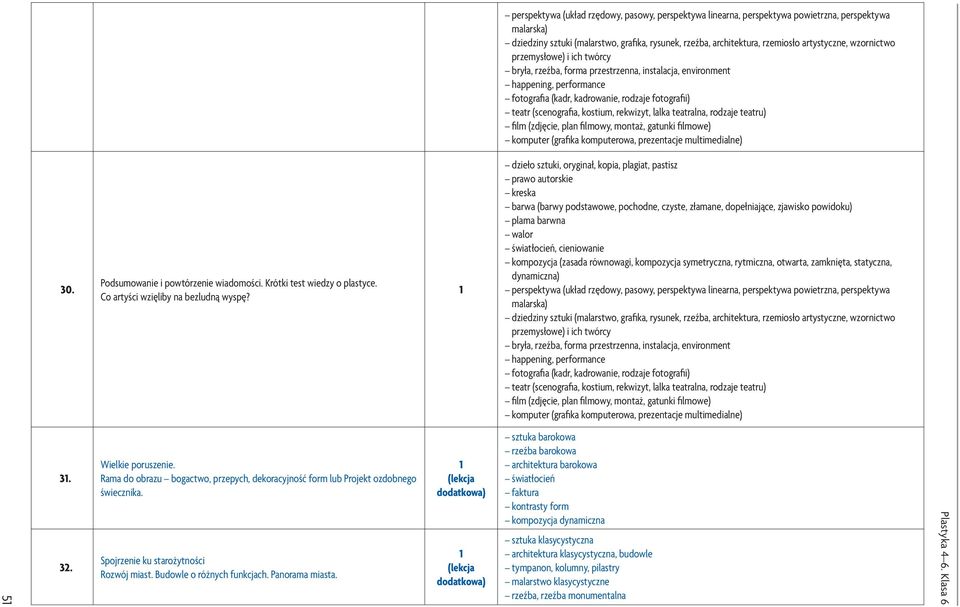 rekwizyt, lalka teatralna, rodzaje teatru) film (zdjęcie, plan filmowy, montaż, gatunki filmowe) komputer (grafika komputerowa, prezentacje multimedialne) 30. Podsumowanie i powtórzenie wiadomości.