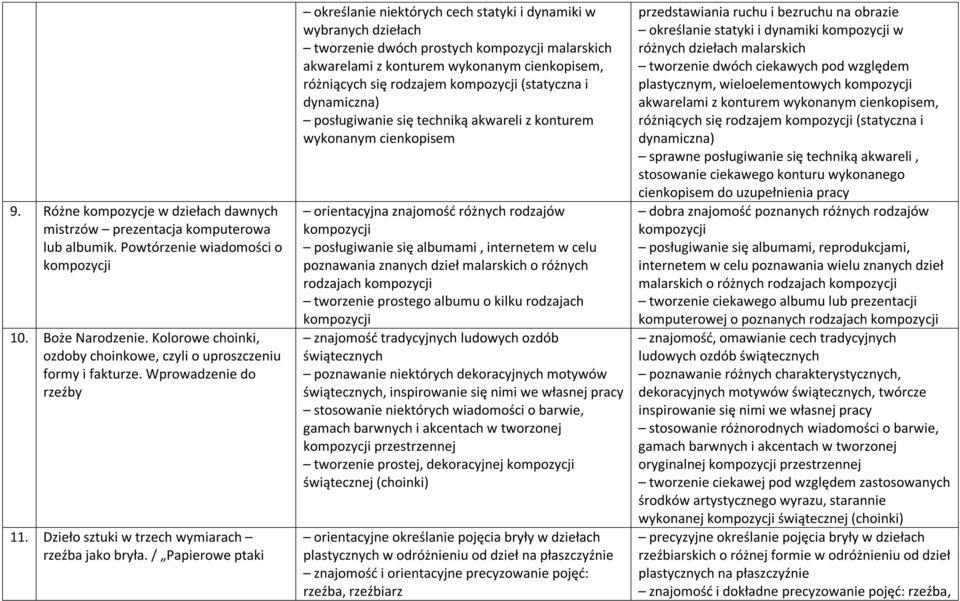 / Papierowe ptaki określanie niektórych cech statyki i dynamiki w wybranych dziełach tworzenie dwóch prostych malarskich akwarelami z konturem wykonanym cienkopisem, różniących się rodzajem