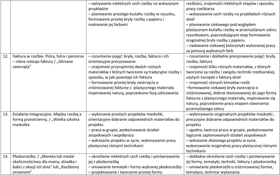 rysunku, formowanie prostej bryły rzeźby z papieru i malowanie jej farbami rozumienie pojęć: bryła, rzeźba, faktura i ich orientacyjne precyzowanie znajomość przynajmniej dwóch rożnych materiałów z