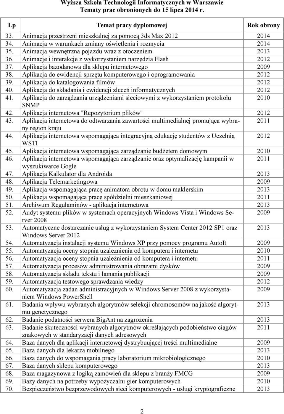 Aplikacja do katalogowania filmów 40. Aplikacja do składania i ewidencji zleceń informatycznych 41. Aplikacja do zarządzania urządzeniami sieciowymi z wykorzystaniem protokołu SNMP 42.