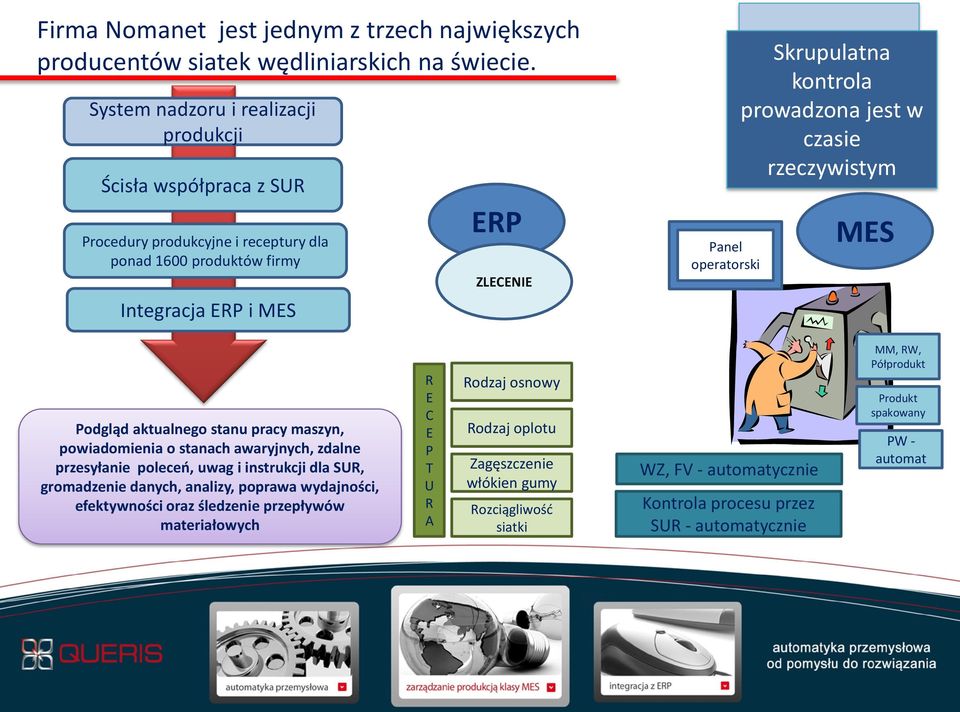 od zdefiniowanych kontrola procedur jest sygnalizowane prowadzona jest w czasie rzeczywistym MES Podgląd aktualnego stanu pracy maszyn, powiadomienia o stanach awaryjnych, zdalne przesyłanie poleceo,