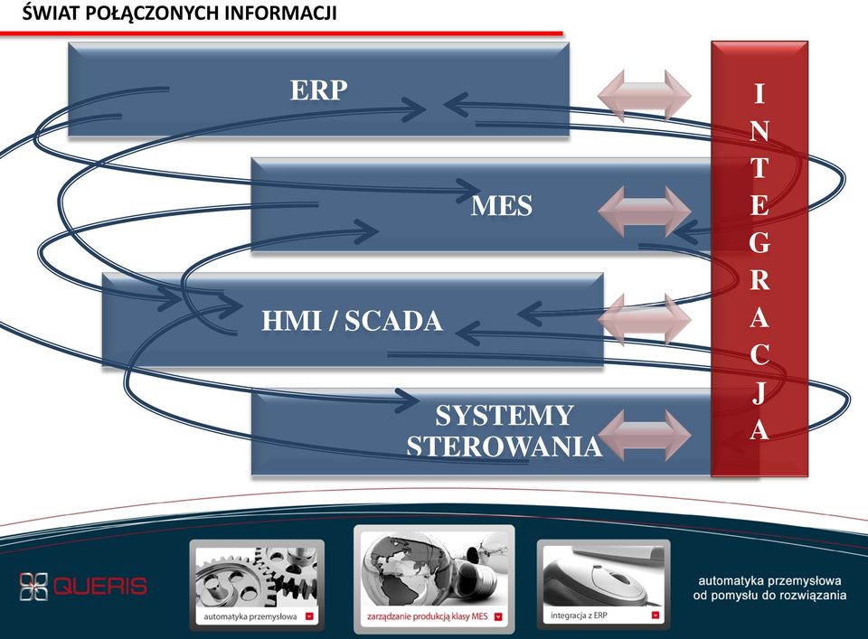 SCADA MES SYSTEMY