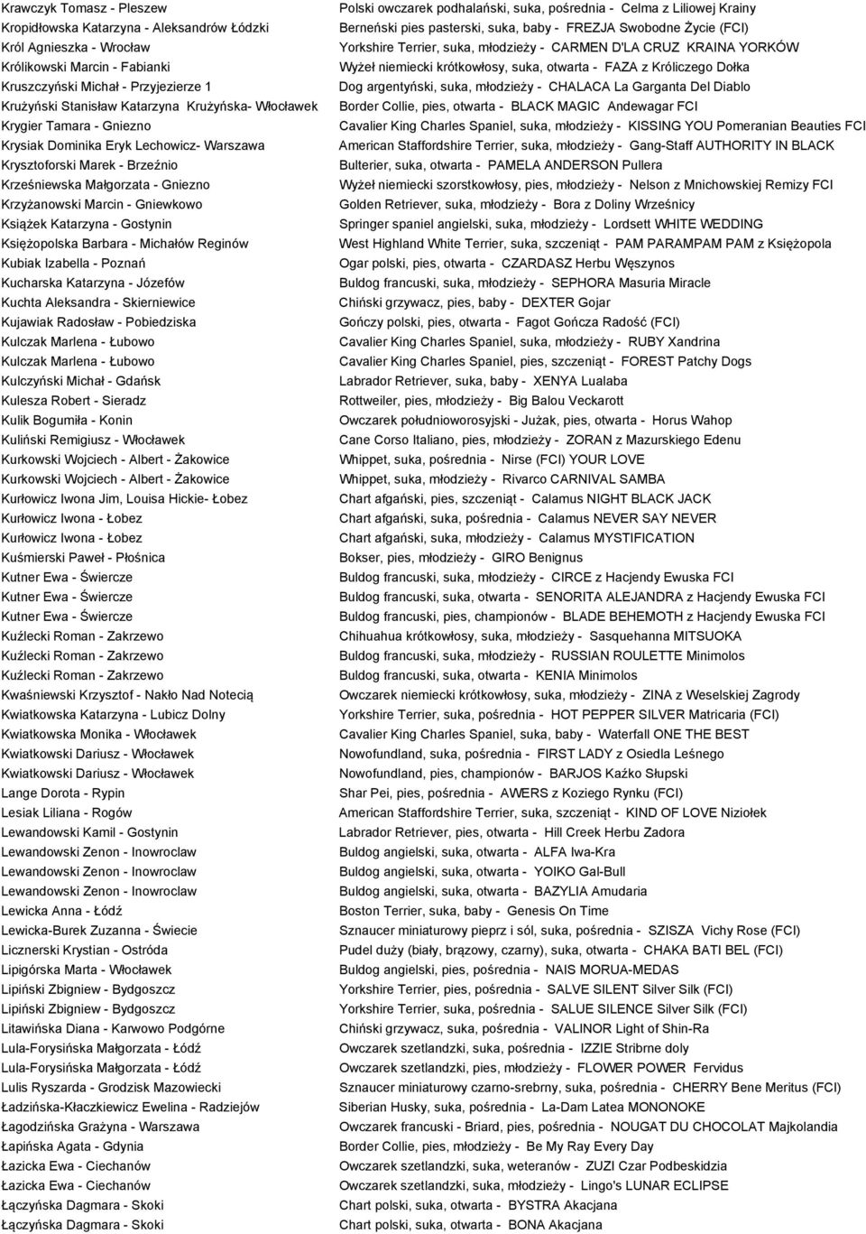 Katarzyna - Gostynin Księżopolska Barbara - Michałów Reginów Kubiak Izabella - Poznań Kucharska Katarzyna - Józefów Kuchta Aleksandra - Skierniewice Kujawiak Radosław - Pobiedziska Kulczak Marlena -