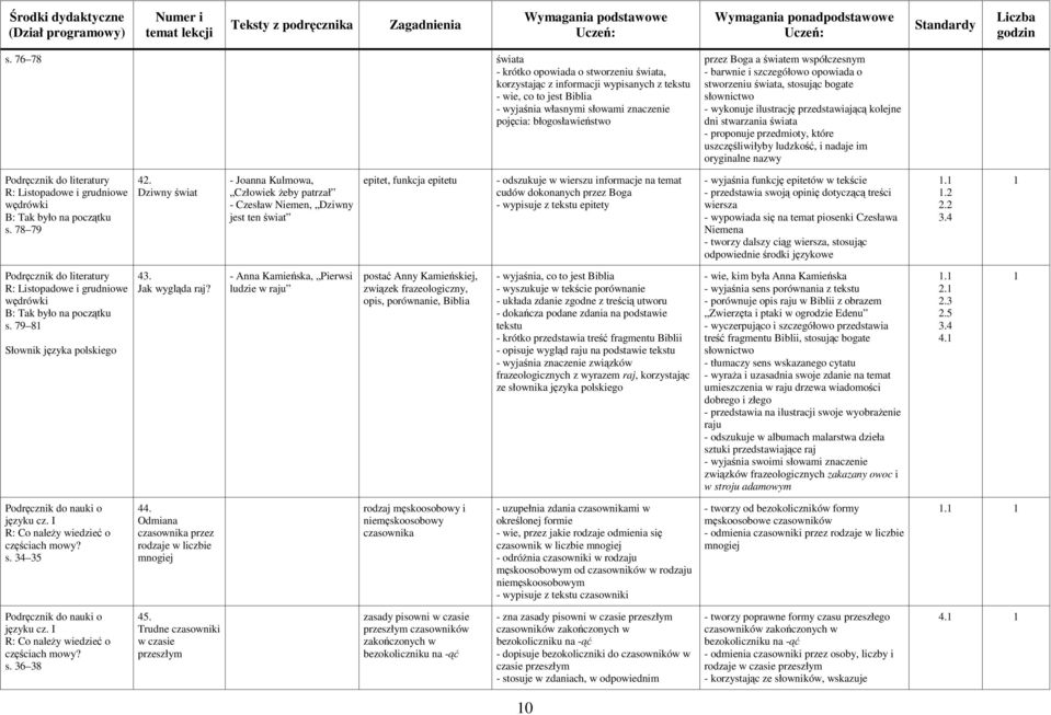 które uszczęśliwiłyby ludzkość, i nadaje im oryginalne nazwy R: Listopadowe i grudniowe B: Tak było na początku s. 78 79 42.