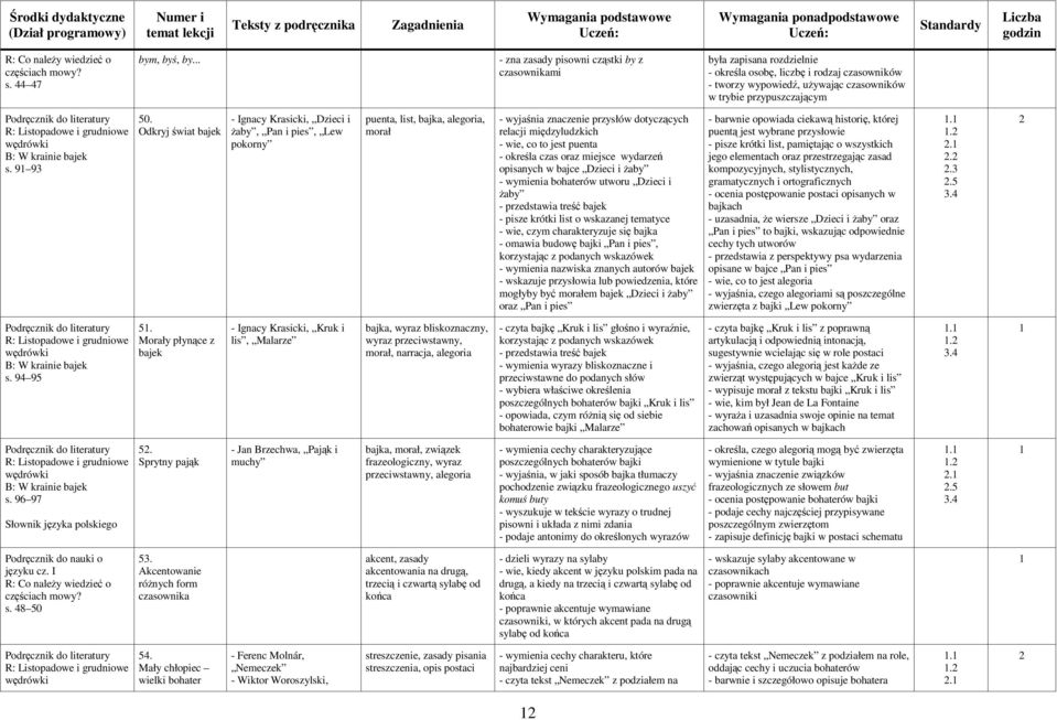 Listopadowe i grudniowe B: W krainie bajek s. 9 93 50.