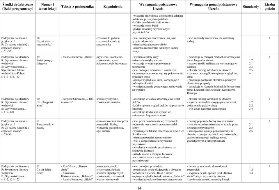 rzeczownik, pytania rzeczownika, rodzaj rzeczownika - wie, co nazywa rzeczownik i na jakie pytania odpowiada - określa rodzaj rzeczowników - odróŝnia rzeczowniki od innych części mowy - wie, Ŝe kaŝdy