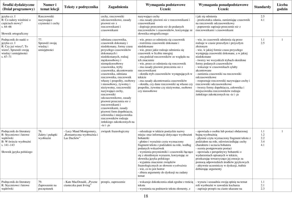 czasownik na rzeczownik odczasownikowy - poprawnie zapisuje przeczenie nie z rzeczownikami i czasownikami 4. R: Czy juŝ wiesz?, To wiem!, Sprawdź swoją wiedzę i umiejętności s. 67 7 77.