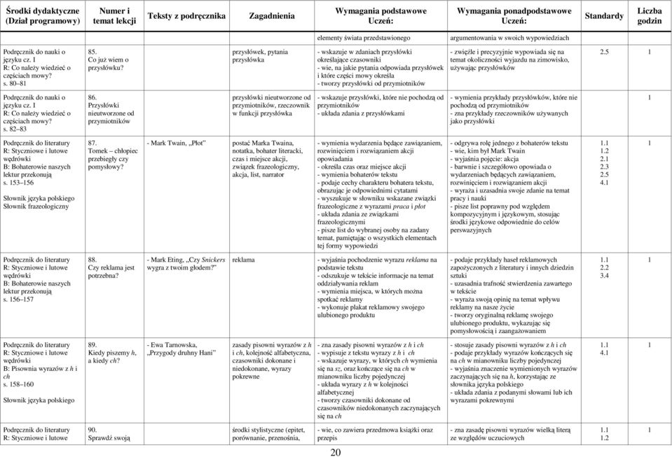 zwięźle i precyzyjnie wypowiada się na temat okoliczności wyjazdu na zimowisko, uŝywając przysłówków s. 82 83 86.