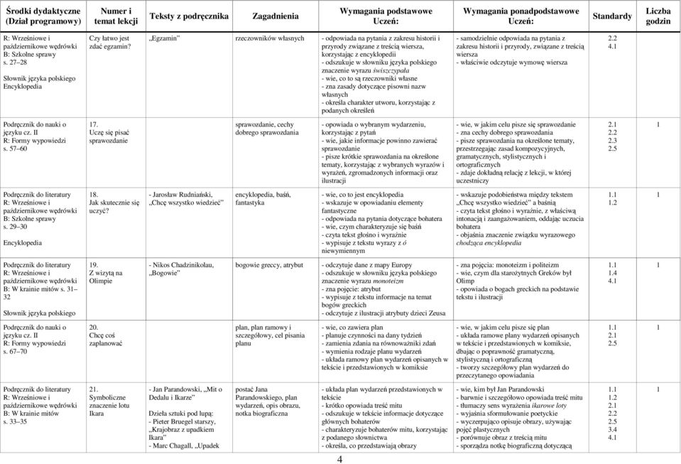 świszczypała - wie, co to są rzeczowniki własne - zna zasady dotyczące pisowni nazw własnych - określa charakter utworu, korzystając z podanych określeń - samodzielnie odpowiada na pytania z zakresu