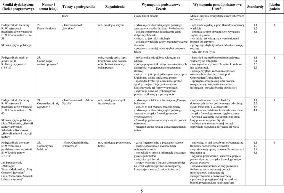 tekstu - wie, co to jest mit i mitologia - wskazuje w tekście cechy charakterystyczne dla mitu - podaje co najmniej jeden atrybut bohatera tekstu - opowiada o jednej z prac Heraklesa opisanej w