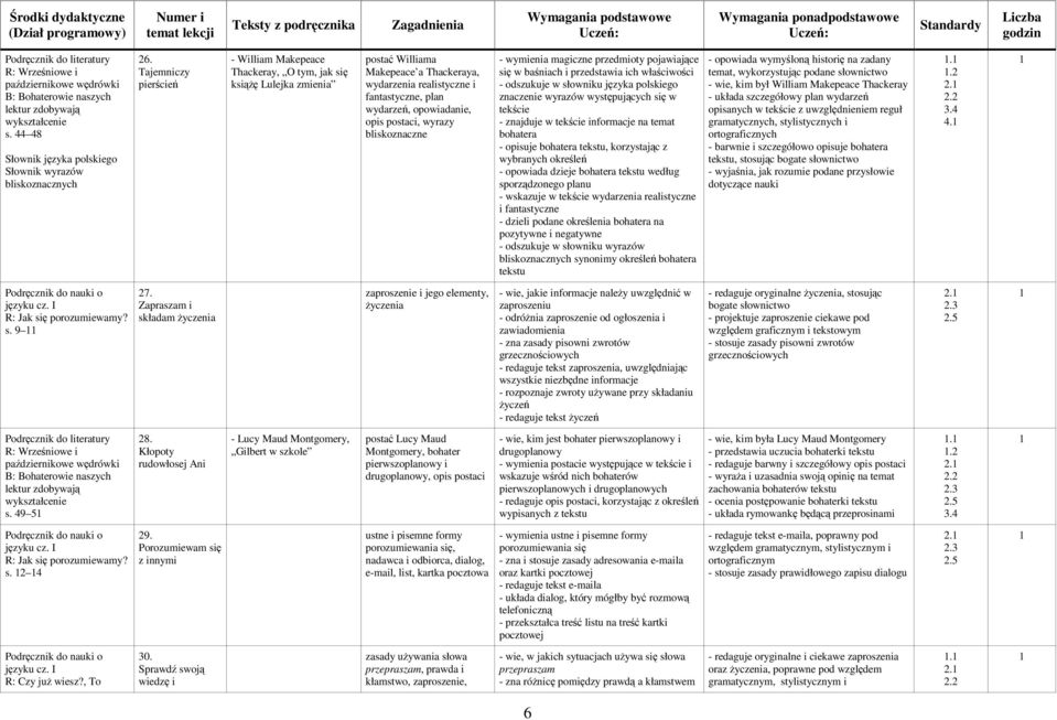 opis postaci, wyrazy bliskoznaczne - wymienia magiczne przedmioty pojawiające się w baśniach i przedstawia ich właściwości - odszukuje w słowniku języka polskiego znaczenie wyrazów występujących się