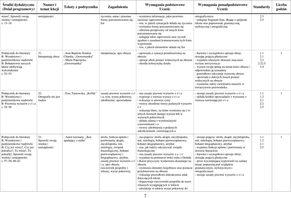 porozumiewania się - odróŝnia przeprosiny od innych form porozumiewania się - redaguje tekst zaproszenia oraz Ŝyczeń zgodnie z zasadami konstruowania tych form wypowiedzi - wie, z jakich elementów