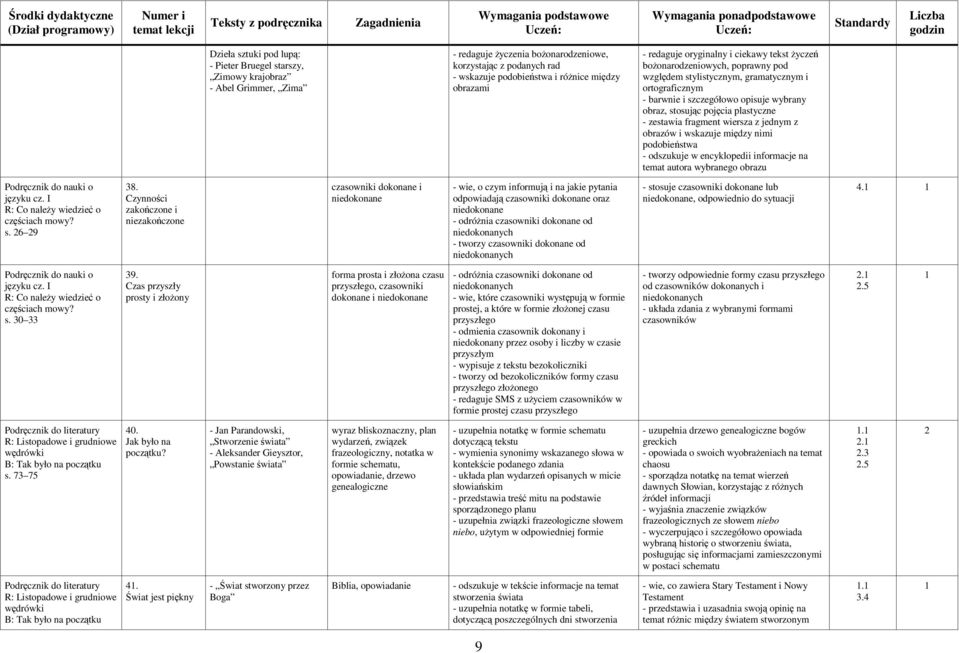 pojęcia plastyczne - zestawia fragment wiersza z jednym z obrazów i wskazuje między nimi podobieństwa - odszukuje w encyklopedii informacje na temat autora wybranego obrazu s. 26 29 38.