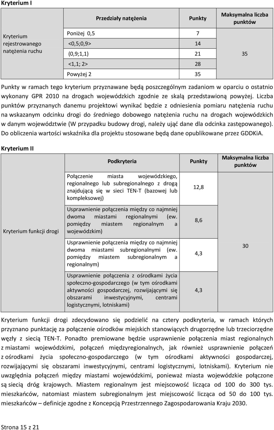 Liczba punktów przyznanych danemu projektowi wynikać będzie z odniesienia pomiaru natężenia ruchu na wskazanym odcinku drogi do średniego dobowego natężenia ruchu na drogach wojewódzkich w danym