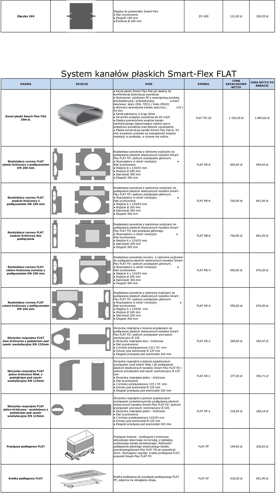 : 133 / 53 mm Kanał pakowany w krąg 20mb Kanał płaski Flat Strumień przepływ powietrza do 45 m3/h FLAT FD-20 1 520,00 zł 1 869,60 zł 20m.b. Gładka powierzchnia wnętrza kanału wentylacyjnego zapewniająca nieskie opory przepływu powietrza oraz łatwość czyszczenia Płaska konstrukcja kanału Flat tj.