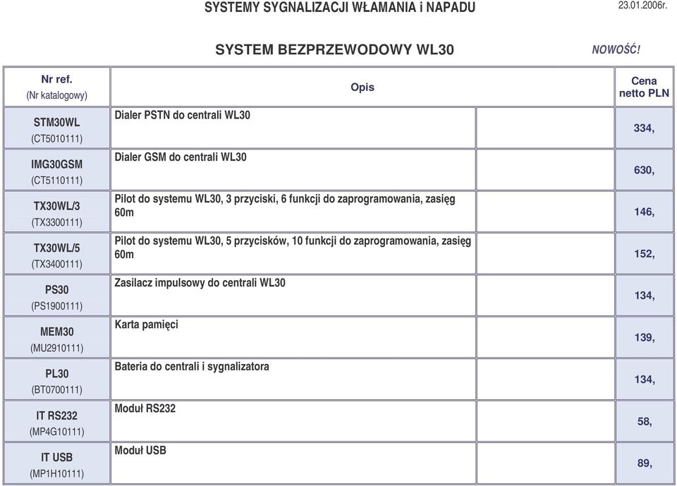 RS232 (MP4G10111) IT USB (MP1H10111) Dialer PSTN do centrali WL30 Dialer GSM do centrali WL30 Pilot do systemu WL30, 3 przyciski, 6 funkcji