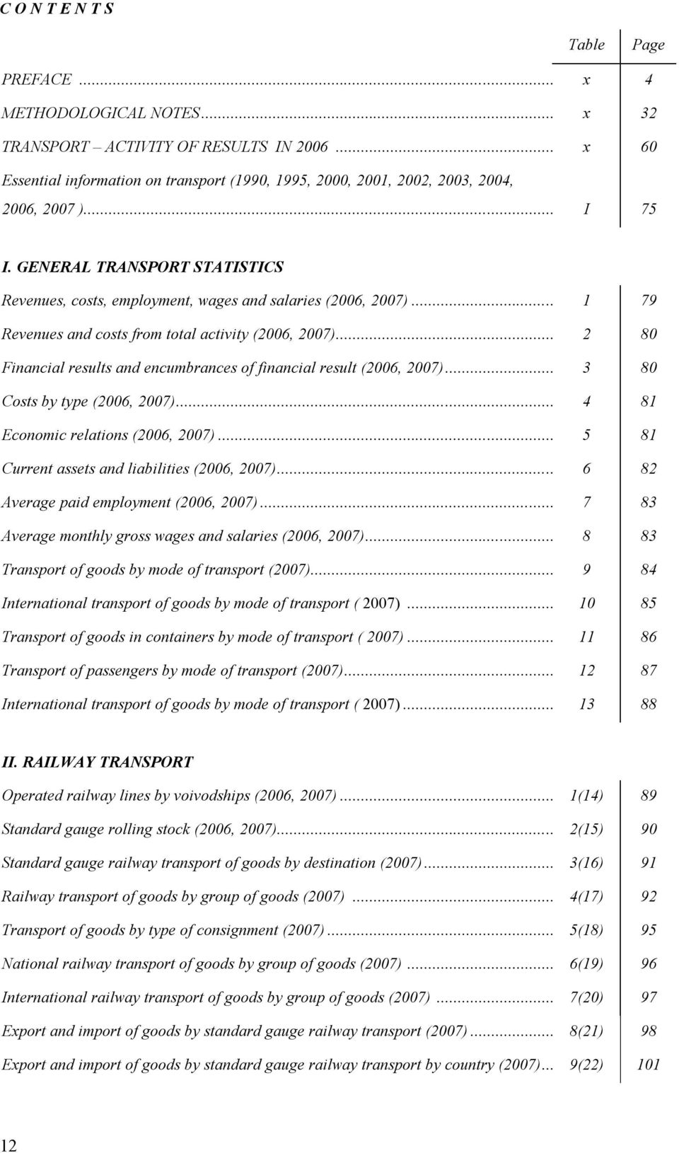 .. 1 79 Revenues and costs from total activity (2006, 2007)... 2 80 Financial results and encumbrances of financial result (2006, 2007)... 3 80 Costs by type (2006, 2007).