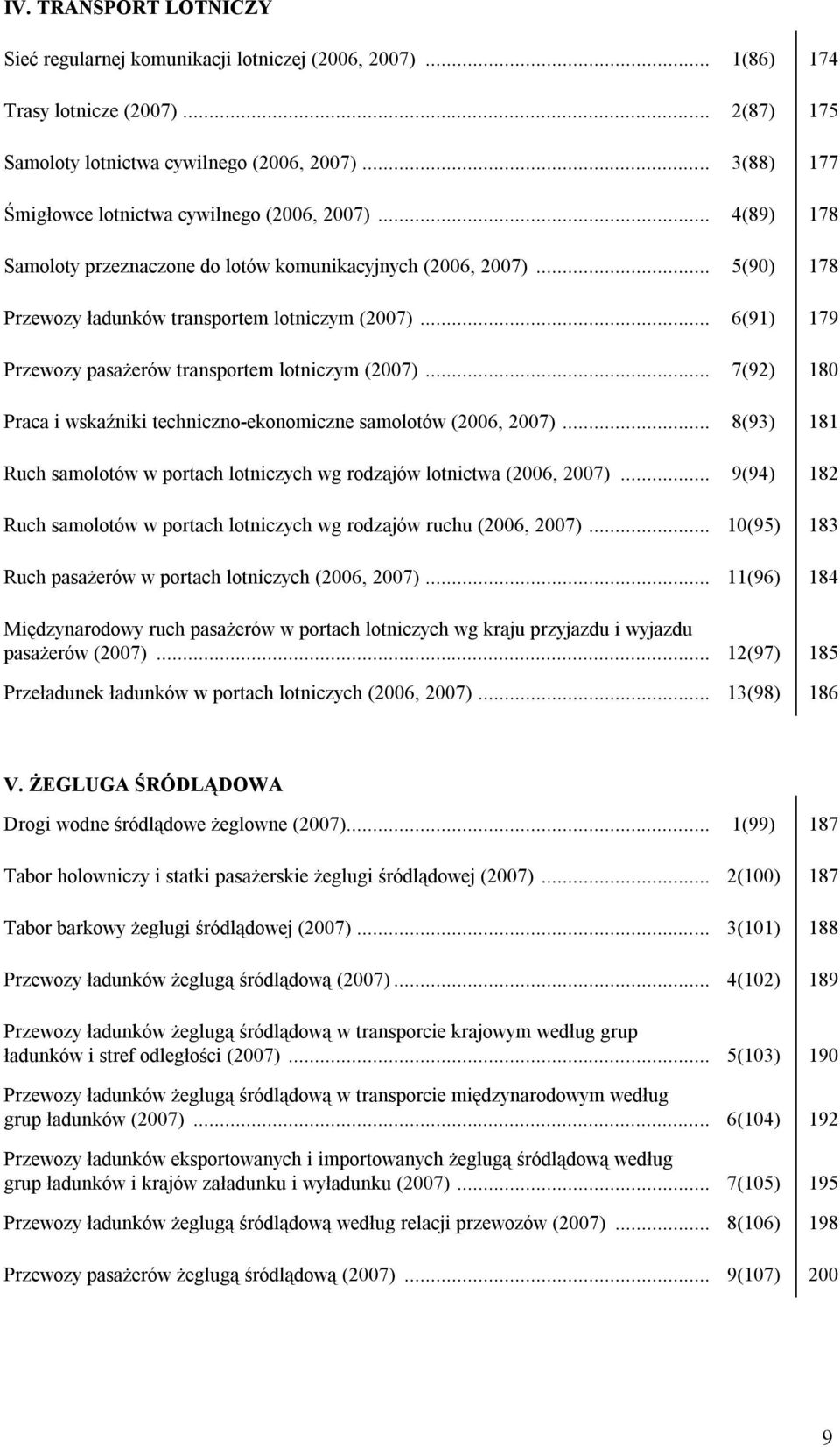 .. 6(91) 179 Przewozy pasażerów transportem lotniczym (2007)... 7(92) 180 Praca i wskaźniki techniczno-ekonomiczne samolotów (2006, 2007).