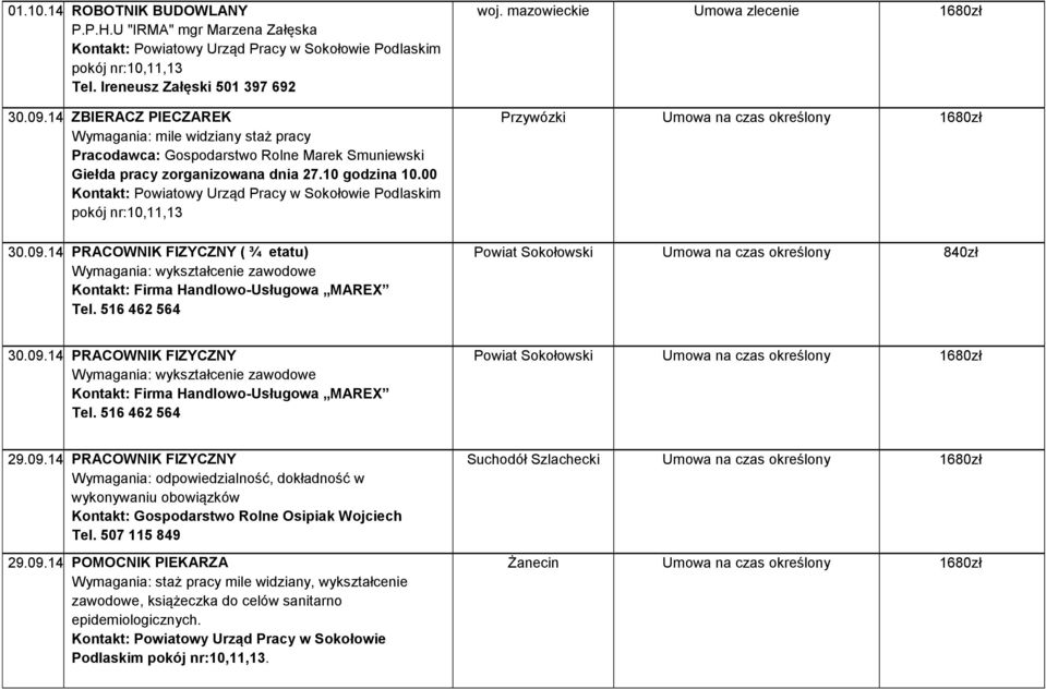 14 PRACOWNIK FIZYCZNY ( ¾ etatu) Wymagania: wykształcenie zawodowe Kontakt: Firma Handlowo-Usługowa MAREX Tel. 516 462 564 woj.