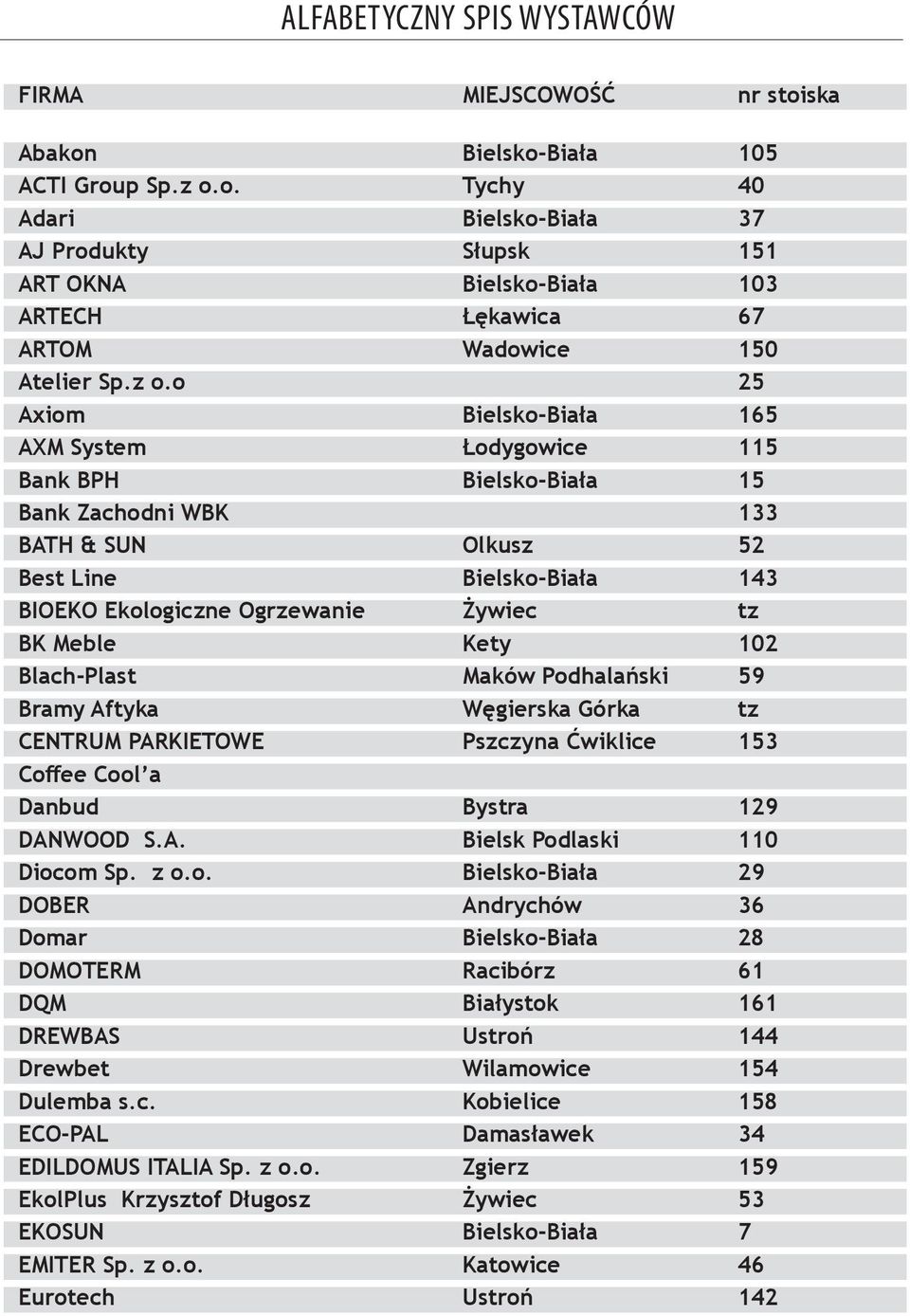 Meble Kety 102 Blach-Plast Maków Podhalański 59 Bramy Aftyka Węgierska Górka tz CENTRUM PARKIETOWE Pszczyna Ćwiklice 153 Coffee Cool a Danbud Bystra 129 DANWOOD S.A. Bielsk Podlaski 110 Diocom Sp.