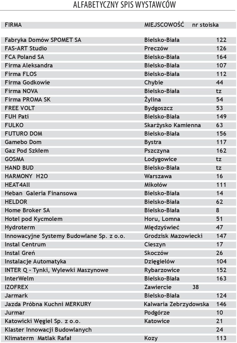 Bielsko-Biała 156 Gamebo Dom Bystra 117 Gaz Pod Szkłem Pszczyna 162 GOSMA Łodygowice tz HAND BUD Bielsko-Biała tz HARMONY H2O Warszawa 16 HEAT4All Mikołów 111 Heban Galeria Finansowa Bielsko-Biała 14