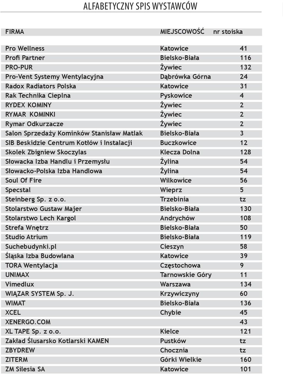 Centrum Kotłów i Instalacji Buczkowice 12 Skolek Zbigniew Skoczylas Klecza Dolna 128 Słowacka Izba Handlu i Przemysłu Żylina 54 Słowacko-Polska Izba Handlowa Żylina 54 Soul Of Fire Wilkowice 56